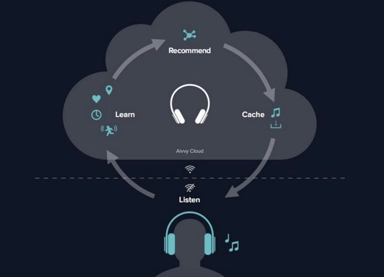 Aivvy Puts the Streaming Service Directly Into the Headphones