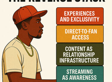 Illustrated graphic showing layered income streams for a Hip-Hop artist, representing a revenue stack beyond streaming — SpitFireHipHop Corporate Corner.