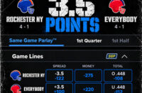 448 Brad & JusDave - 3.5 Points (Single & Video)